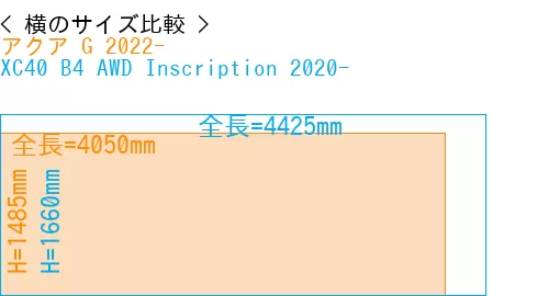 #アクア G 2022- + XC40 B4 AWD Inscription 2020-